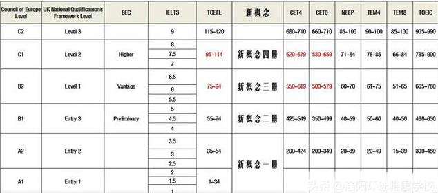 雅思好考吗？零基础备考3个月可以一次通过吗？