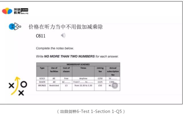 雅思纯干货分享|雅思听力易错知识点汇总！