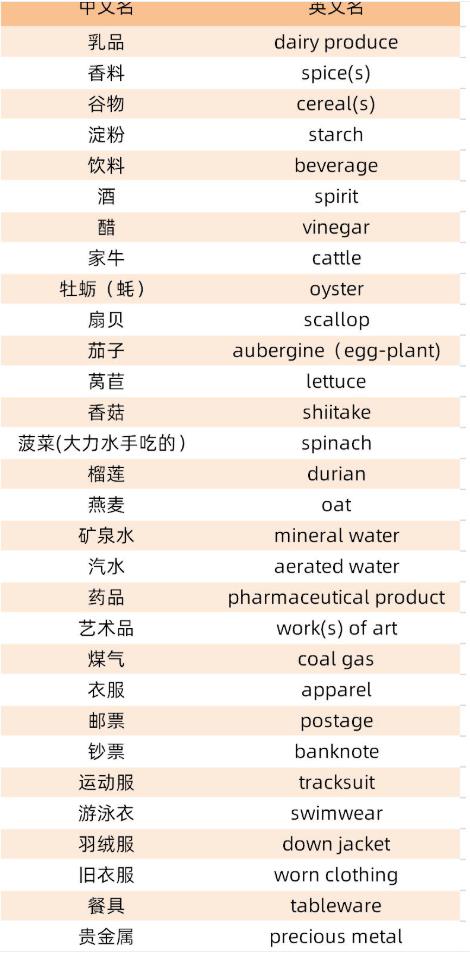 中国白酒的英文名是什么呢？白酒的曾用名和现用名介绍！