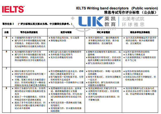 雅思写作评分标准