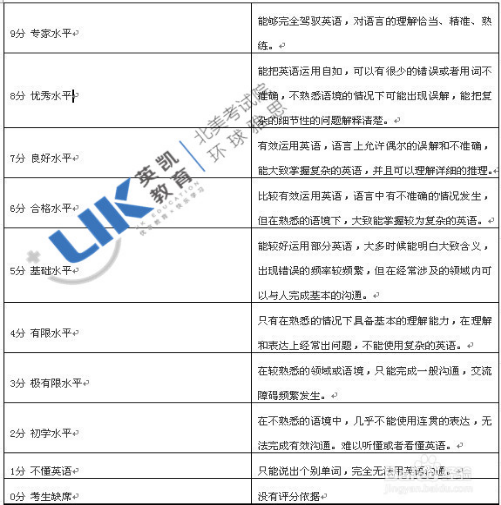 雅思考试整体评分标准