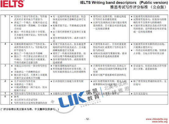 雅思写作评分标准