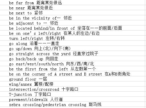 雅思考试中方位出现频繁的词汇集合