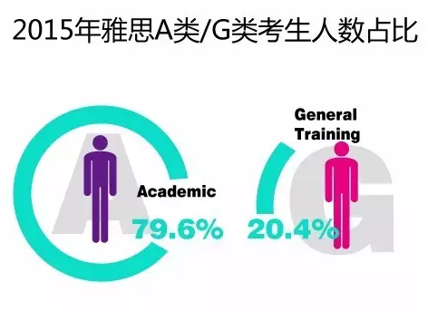 2015年全球雅思成绩大数据分析报告新鲜出炉