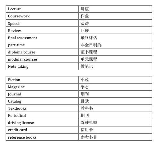 雅思听力中的书籍阅览室类单词