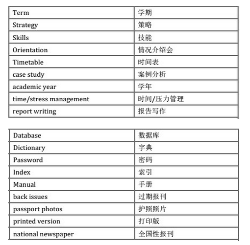 雅思听力中的书籍阅览室类单词