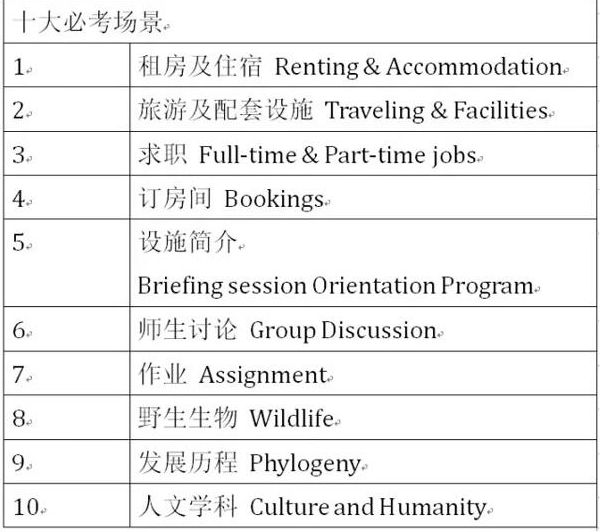雅思考试听力九分技巧