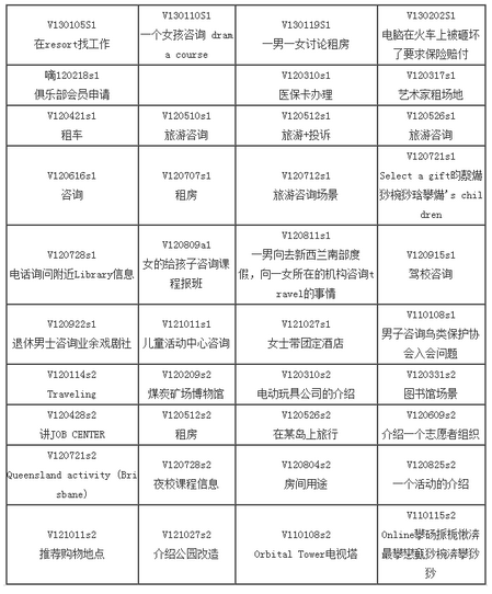 雅思听力考试范围预测