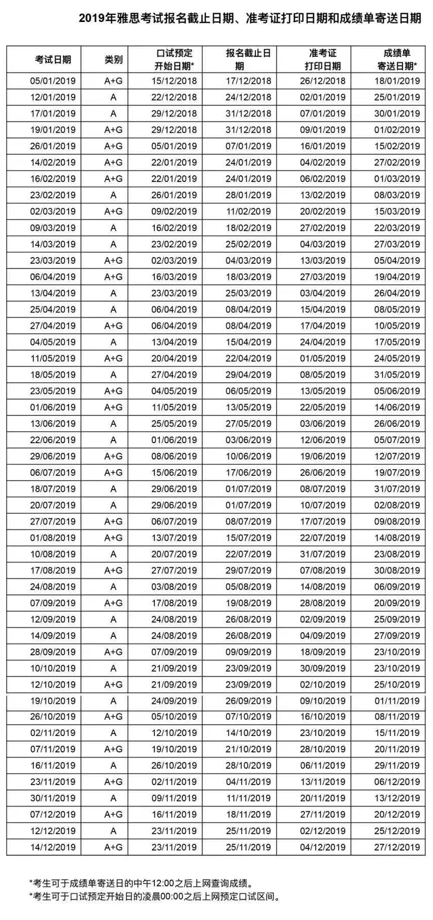 2019雅思考试时间
