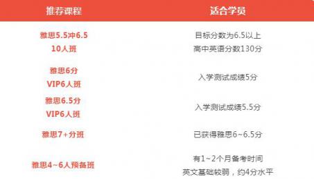 最适合国际学校新高一的雅思课程在这！