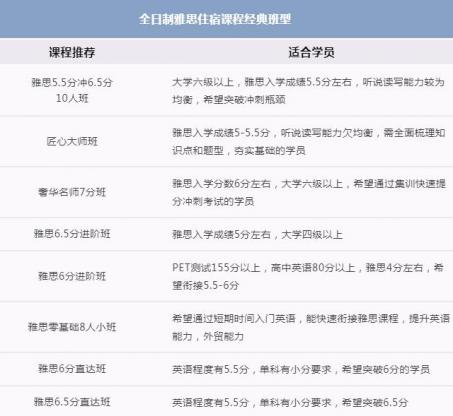 高质量的雅思学习环境在这！暑假我们在环球雅思住宿班等着你！