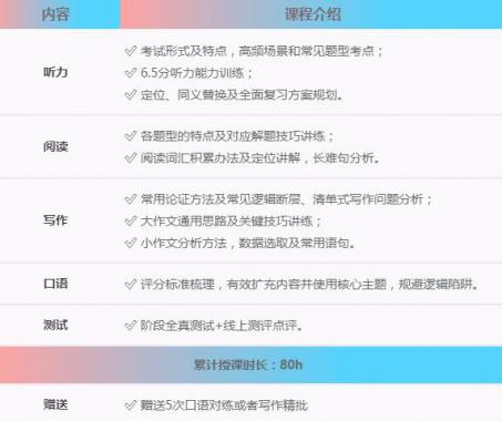 你不心动算我输！东莞环球雅思暑假校长亲授班火热报名中！仅此1期，超强师资！