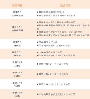雅思暑假班再升级！能打败环球雅思的从来只有环球雅思！