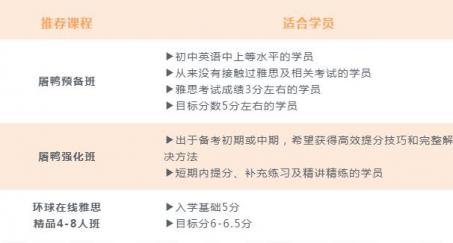 雅思暑假班再升级！能打败环球雅思的从来只有环球雅思！