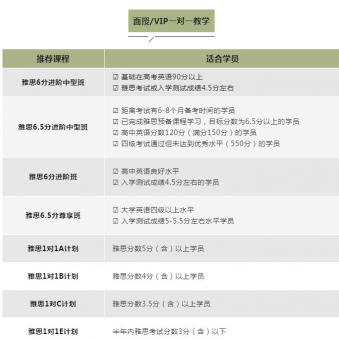 请大数据把这篇推给正在寻找【雅思暑假班】的同学们！