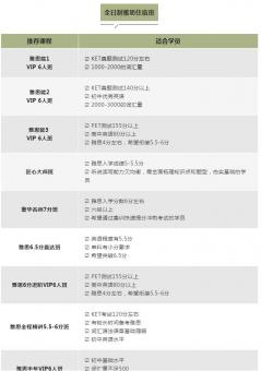 请大数据把这篇推给正在寻找【雅思暑假班】的同学们！