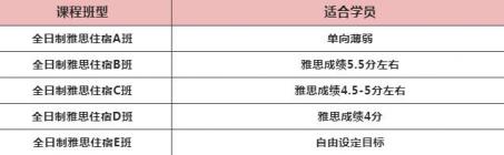 短期提分效果超好的环球雅思托福暑假住宿班在这！开课啦！