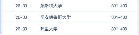2022软科世界大学学术排名！ G5竟然跌出100？